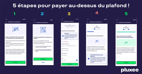 Paiement bancaire 