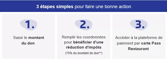 don-Action-contre-la-faim 