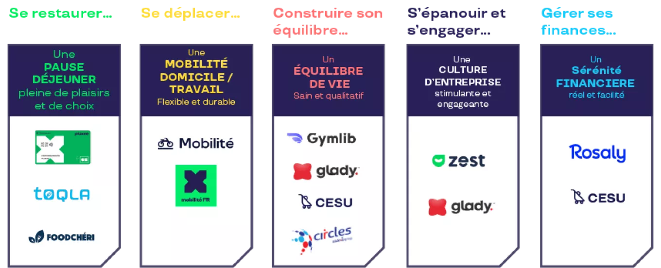 solutions Pluxee