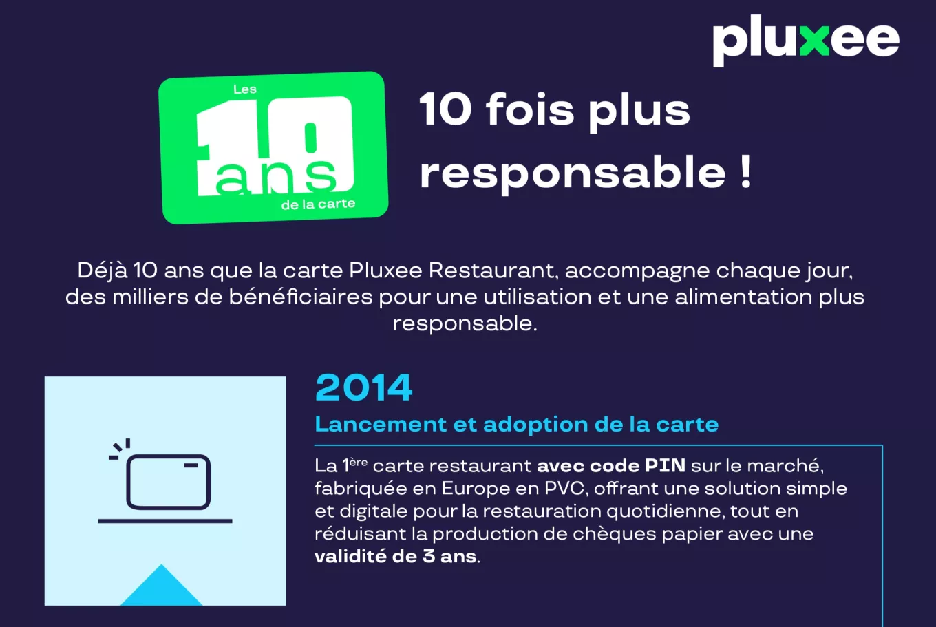 Aperçu de l'infographie 