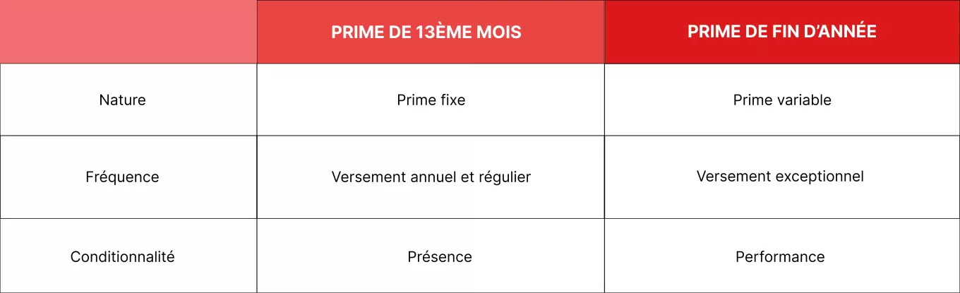 13eme mois tableau 