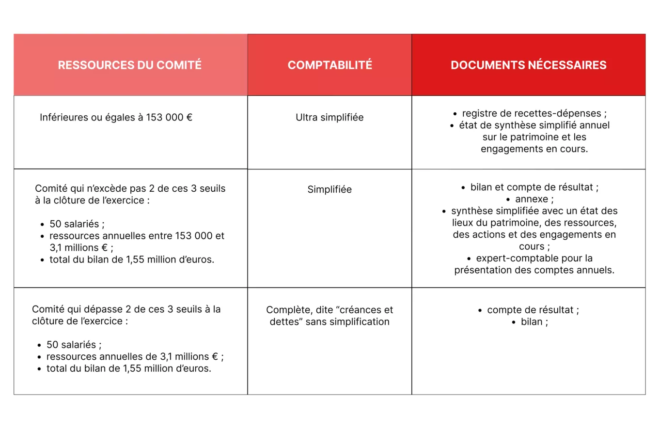 tableau mission du trésorier CSE 0