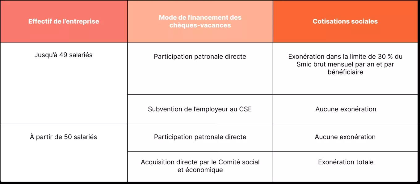 TABLEAU  