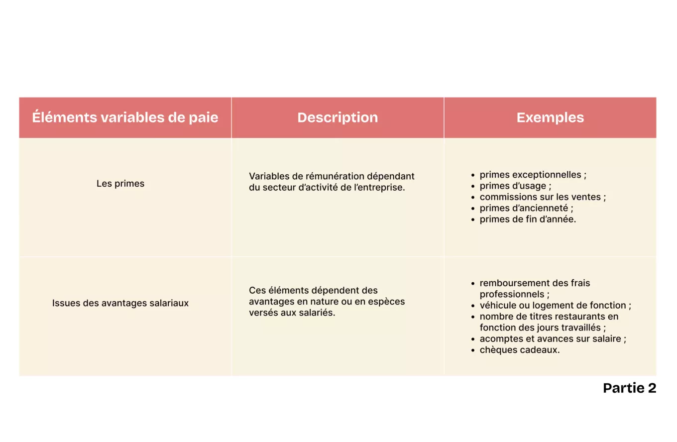 Tableau article blog elements variable de paie