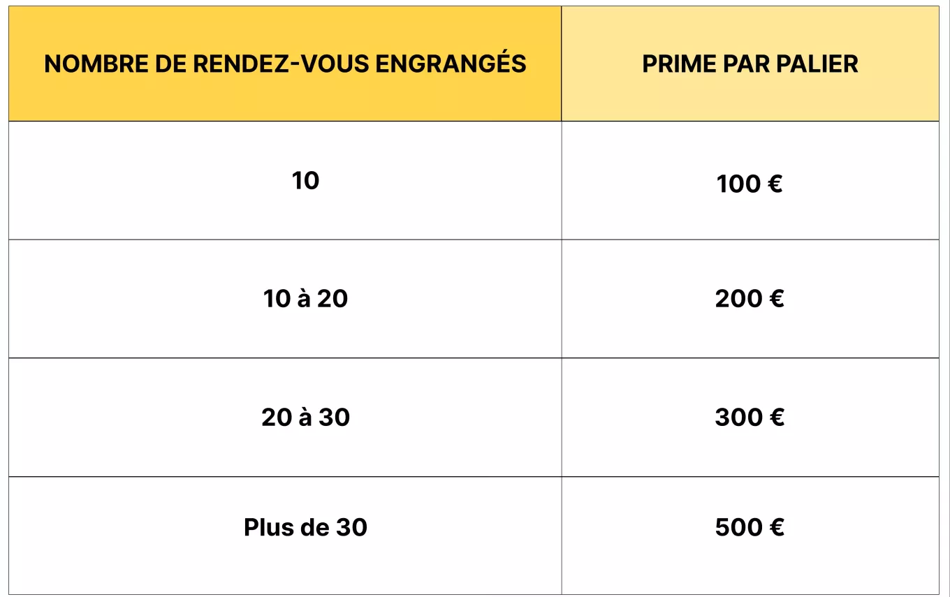 tableau calcul commission commercial
