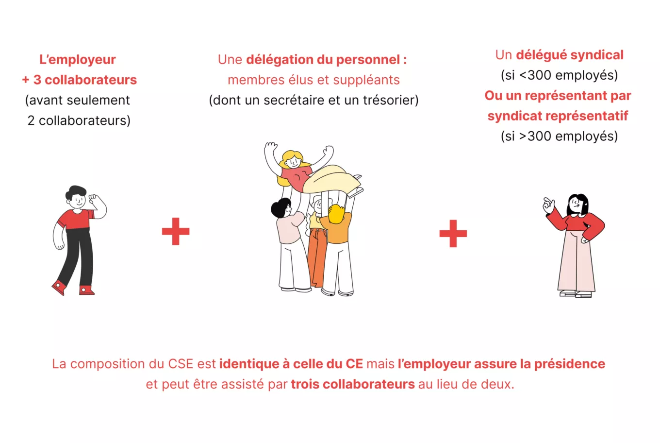 la composition du CSE 