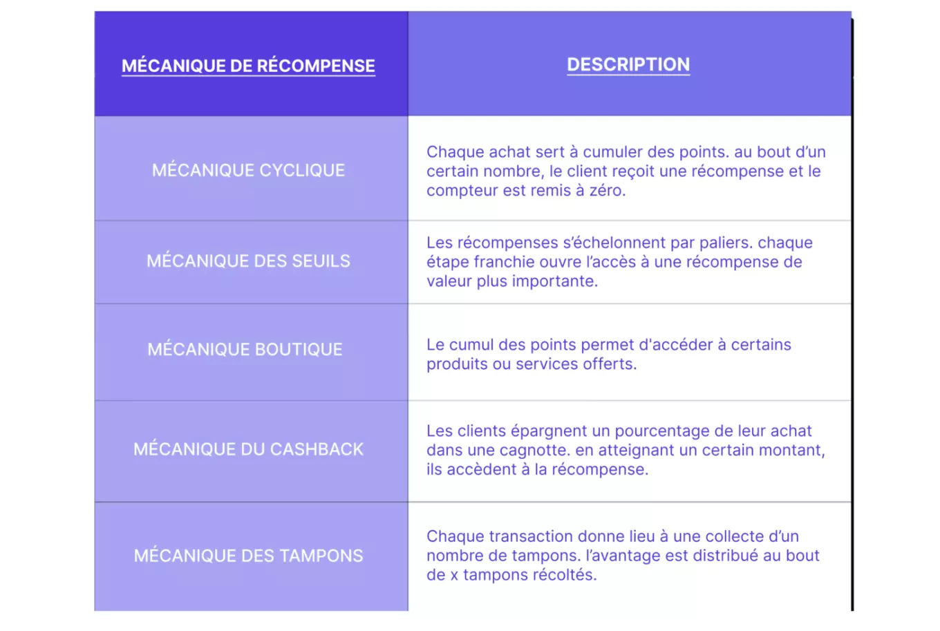 tableau mécanique de récompense client
