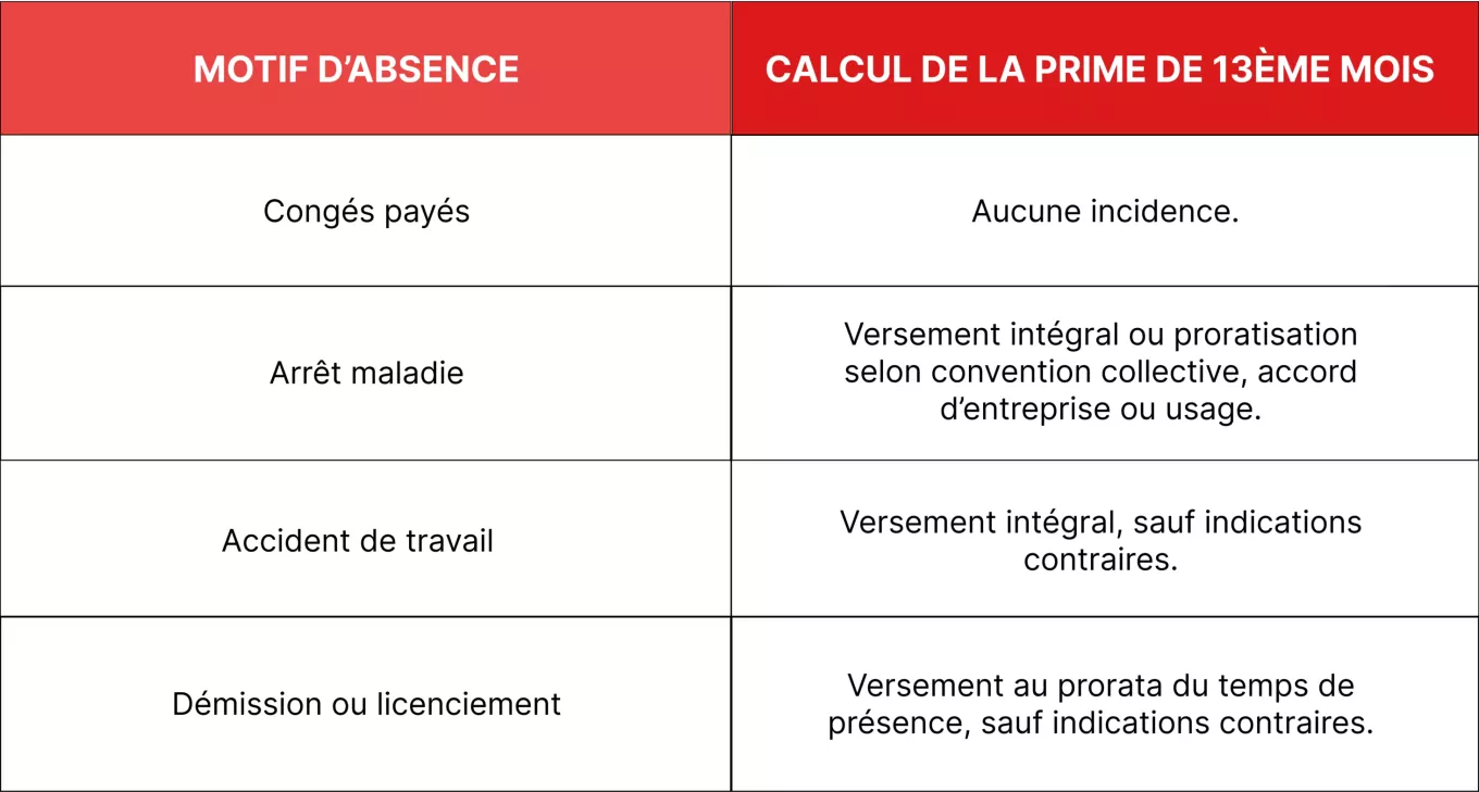 tableau motif absence