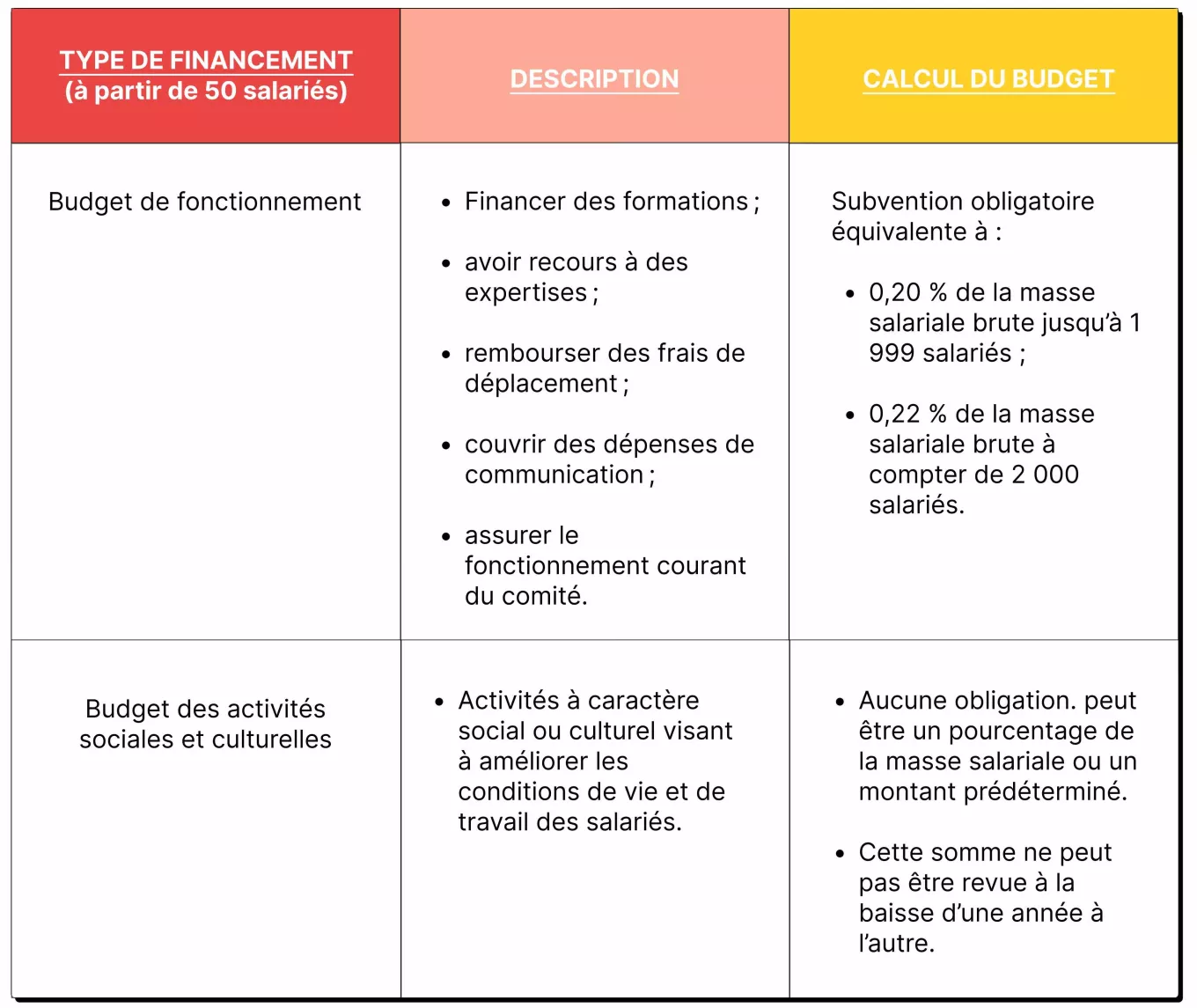 tableau