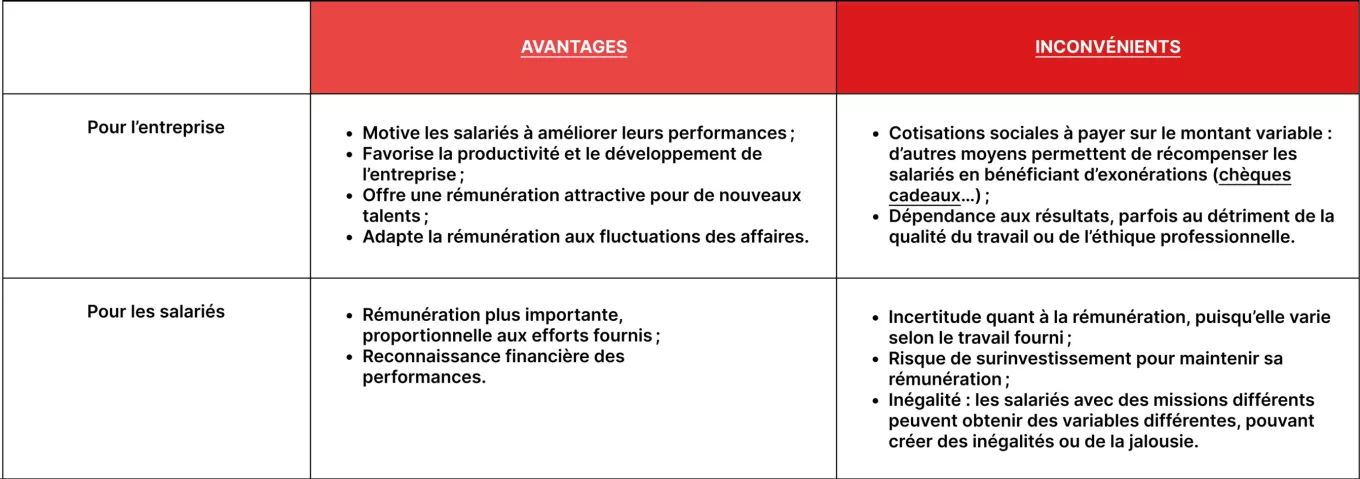 Les avantages et inconvénients - Rémunération 