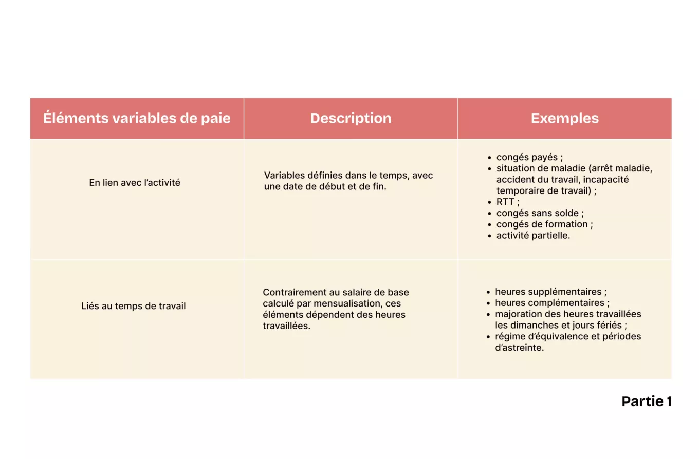 éléments variable de paie