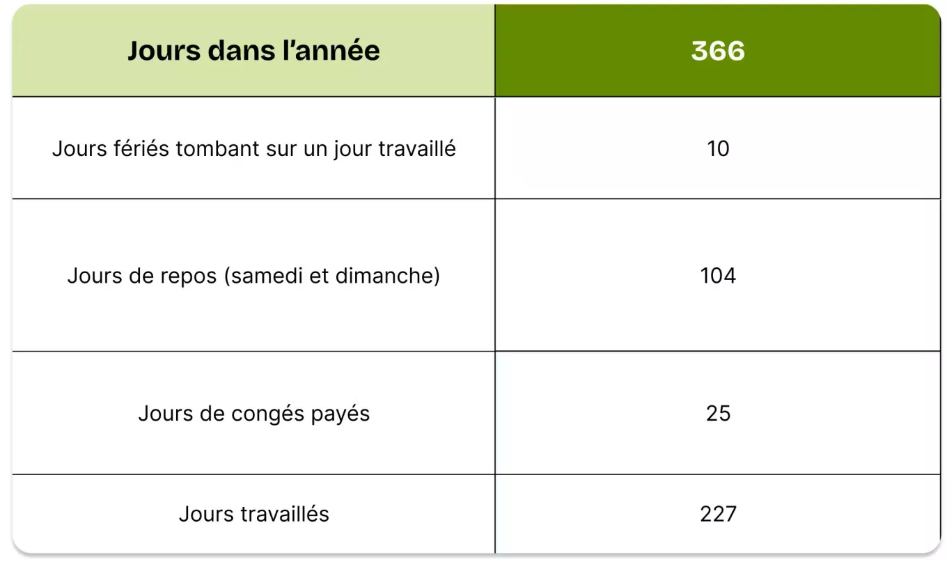tableau rtt 