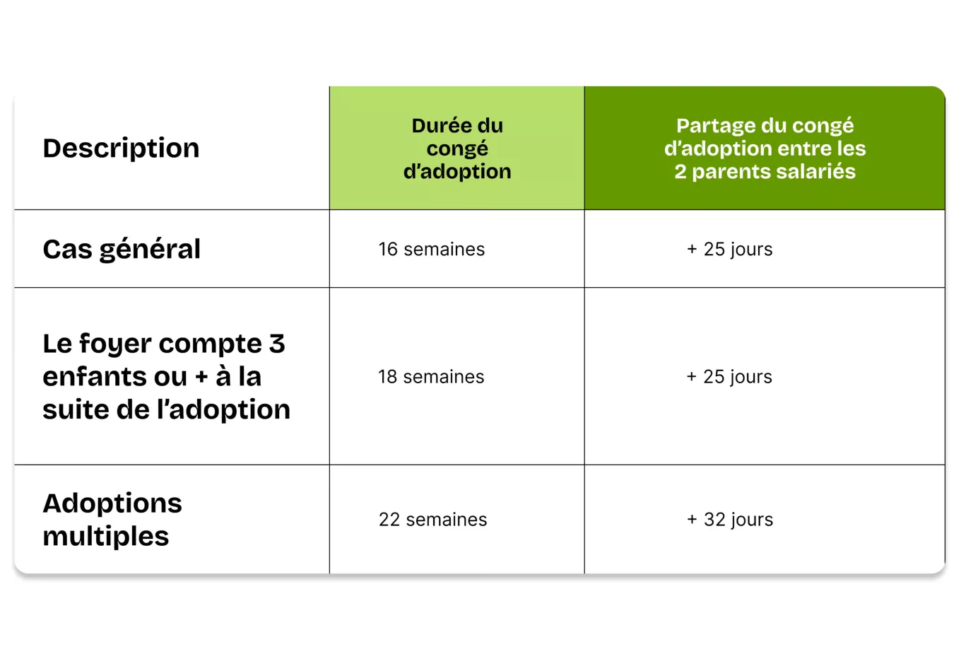 tableau adoption