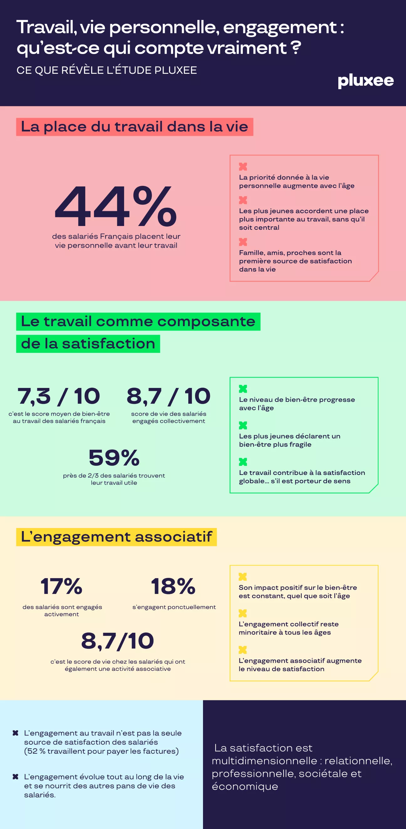 Infographie sur la satisfaction au travail