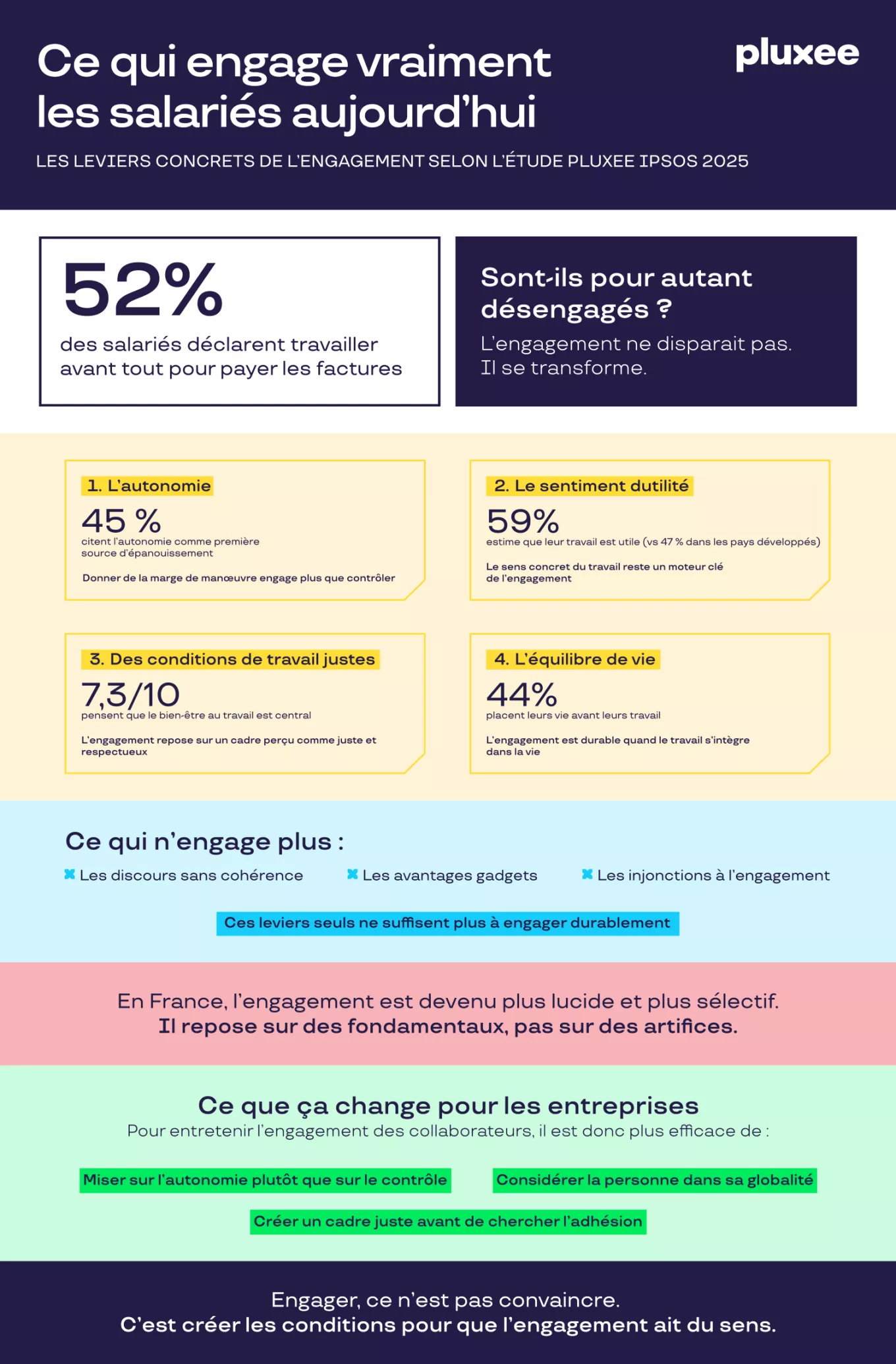 Infographie sur les leviers de l'engagement 