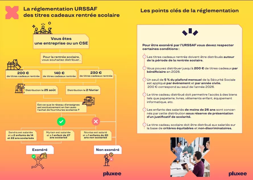 Réglementation Urssaf chèques cadeau rentrée tirgroupé by pluxee 