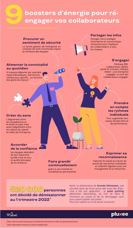 Infographie 9 boosters d'énergie pour engager vos collaborateurs 