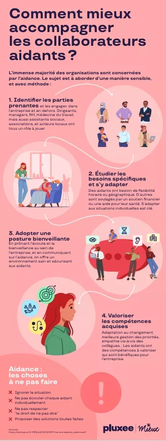 Comment aider les salariés aidants de votre entreprise 