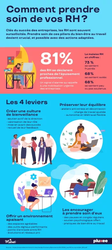 Comment prendre soin de vos équipes RH ? 