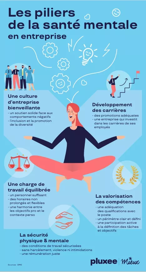 Infographie sur les piliers de la santé mentale en entreprise 