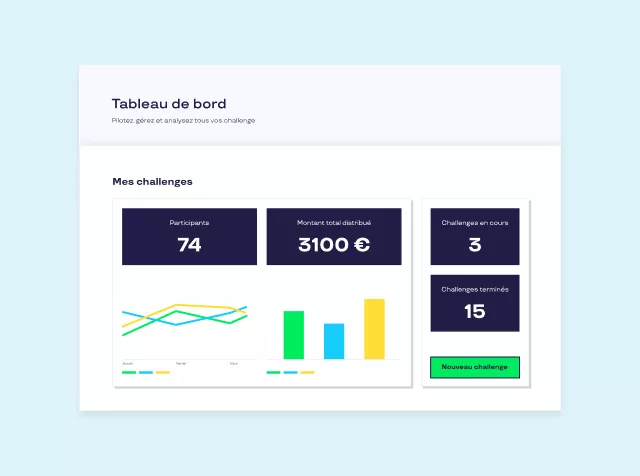 Distribution automatique des récompenses 